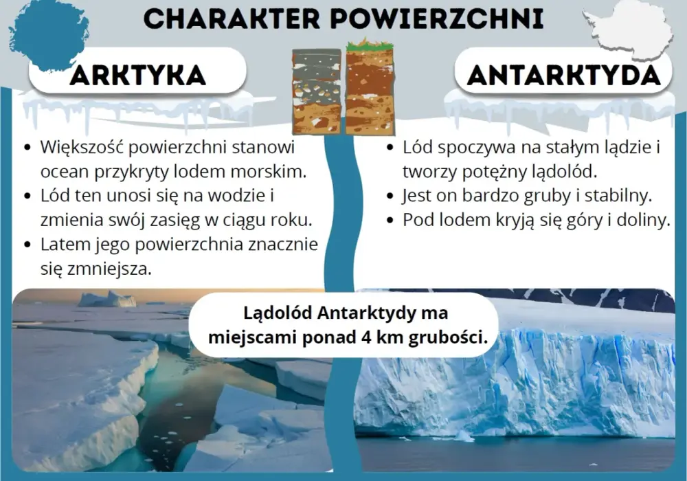Arktyka i Antarktyda - dwa światy. Poznaj kluczowe różnice