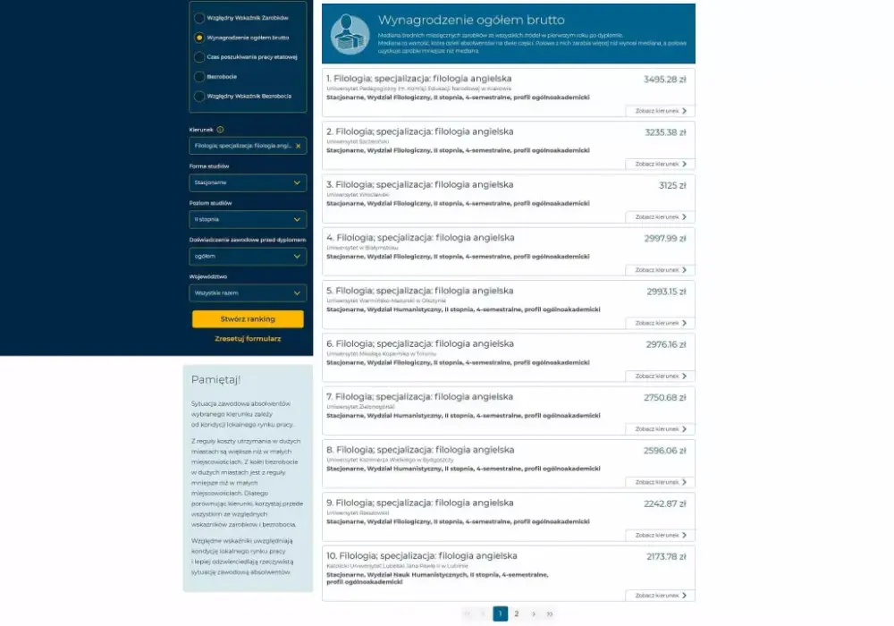 Filologia angielska - co dalej? Kariera i zarobki 2026