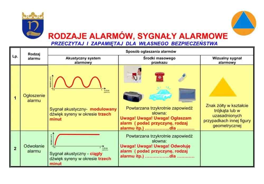 Totalitaryzm - Czym jest i jak rozpoznać sygnały ostrzegawcze?