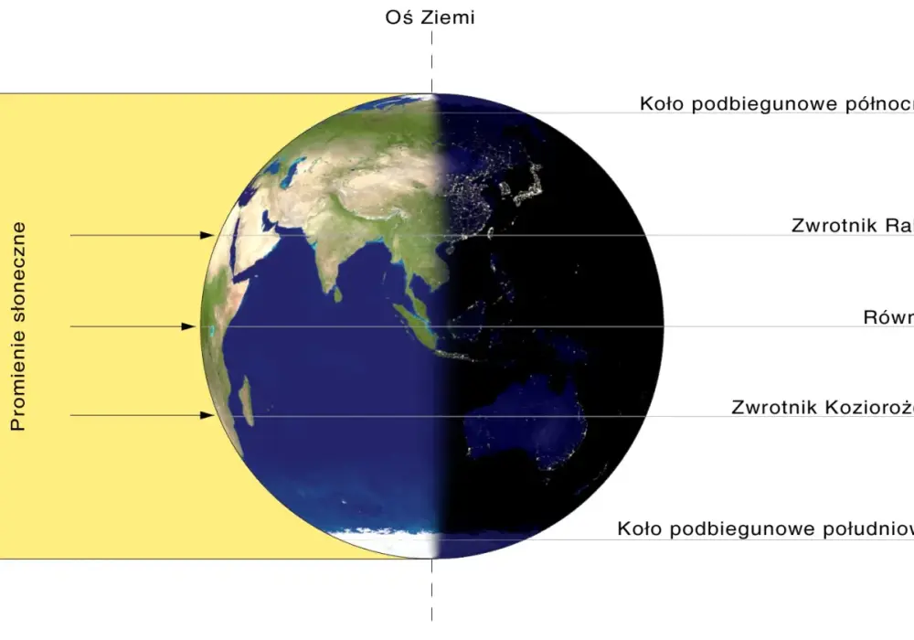 Astronomiczna wiosna - Prawdziwy początek i mity