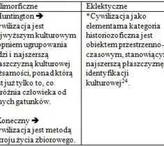 Zderzenie cywilizacji Huntingtona: Kontrowersje i aktualność teorii