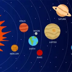 Układ słoneczny z Słońcem, planetami i Księżycem. Widać Merkurego, Wenus, Ziemię, Marsa, Jowisza, Saturna, Urana, Neptuna i planetę karłowatą Plutona.