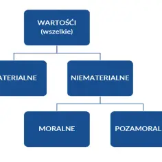 Znaczenie słowa kultura: Jak kultura kształtuje nasze życie i wartości