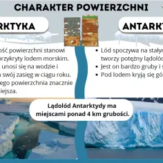 Porównanie Arktyki i Antarktydy: lód morski na Arktyce, potężny lądolód na Antarktydzie.