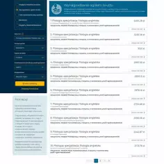 Ranking uczelni po filologii angielskiej: zarobki absolwentów, bezrobocie i inne wskaźniki.