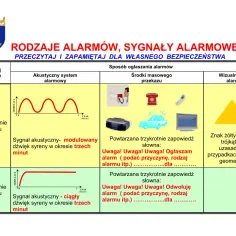 Tabela przedstawia rodzaje alarmów i sposoby ich ogłaszania. Unikaj **totalitaryzm co to** – ucz się sygnałów alarmowych dla bezpieczeństwa.