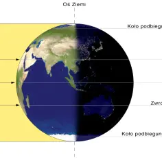 Ziemia oświetlona przez Słońce, gdy nastaje astronomiczna wiosna. Widoczny Równik, Zwrotniki i Koła podbiegunowe.