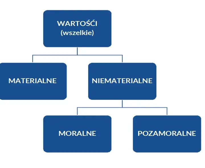 Znaczenie słowa kultura: Jak kultura kształtuje nasze życie i wartości