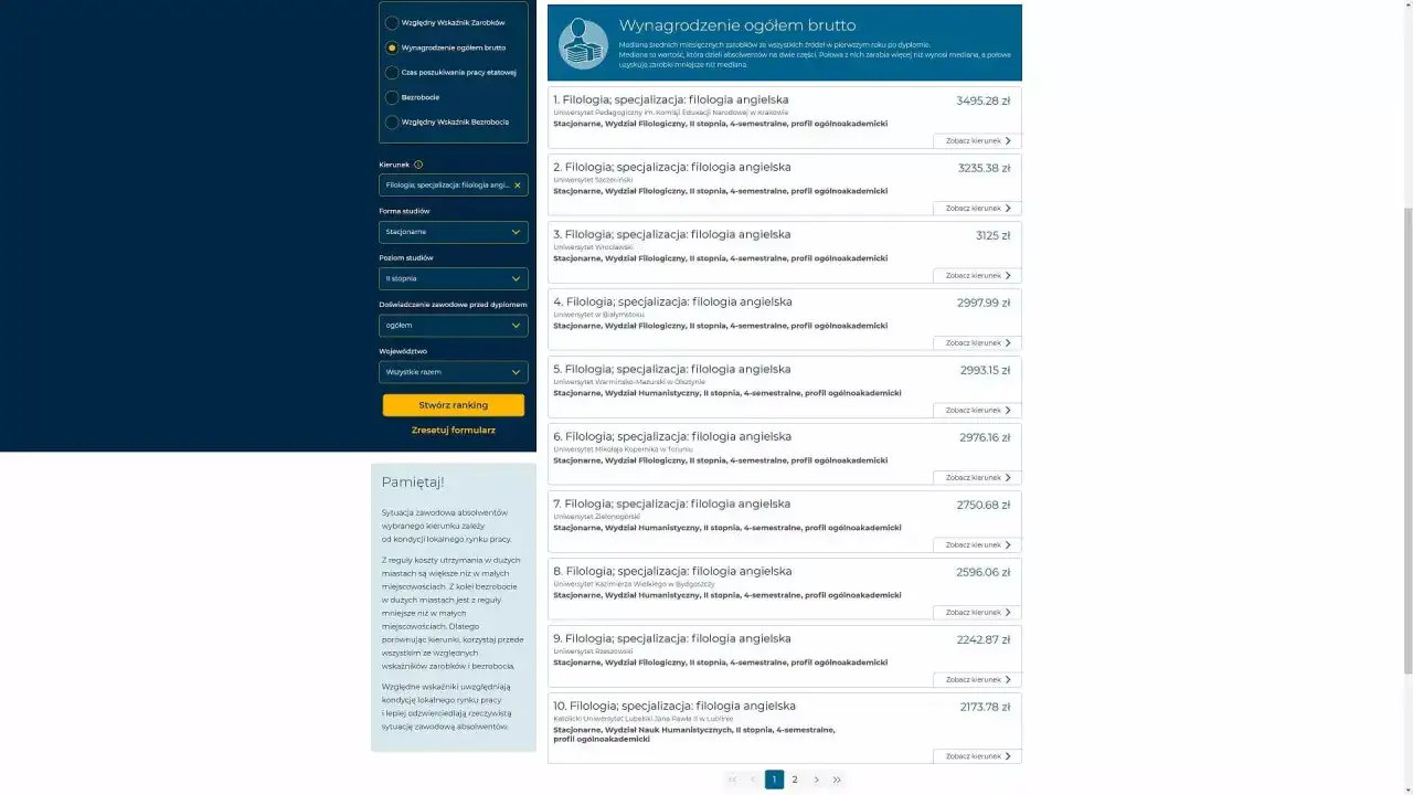 Ranking uczelni po filologii angielskiej: zarobki absolwentów, bezrobocie i inne wskaźniki.