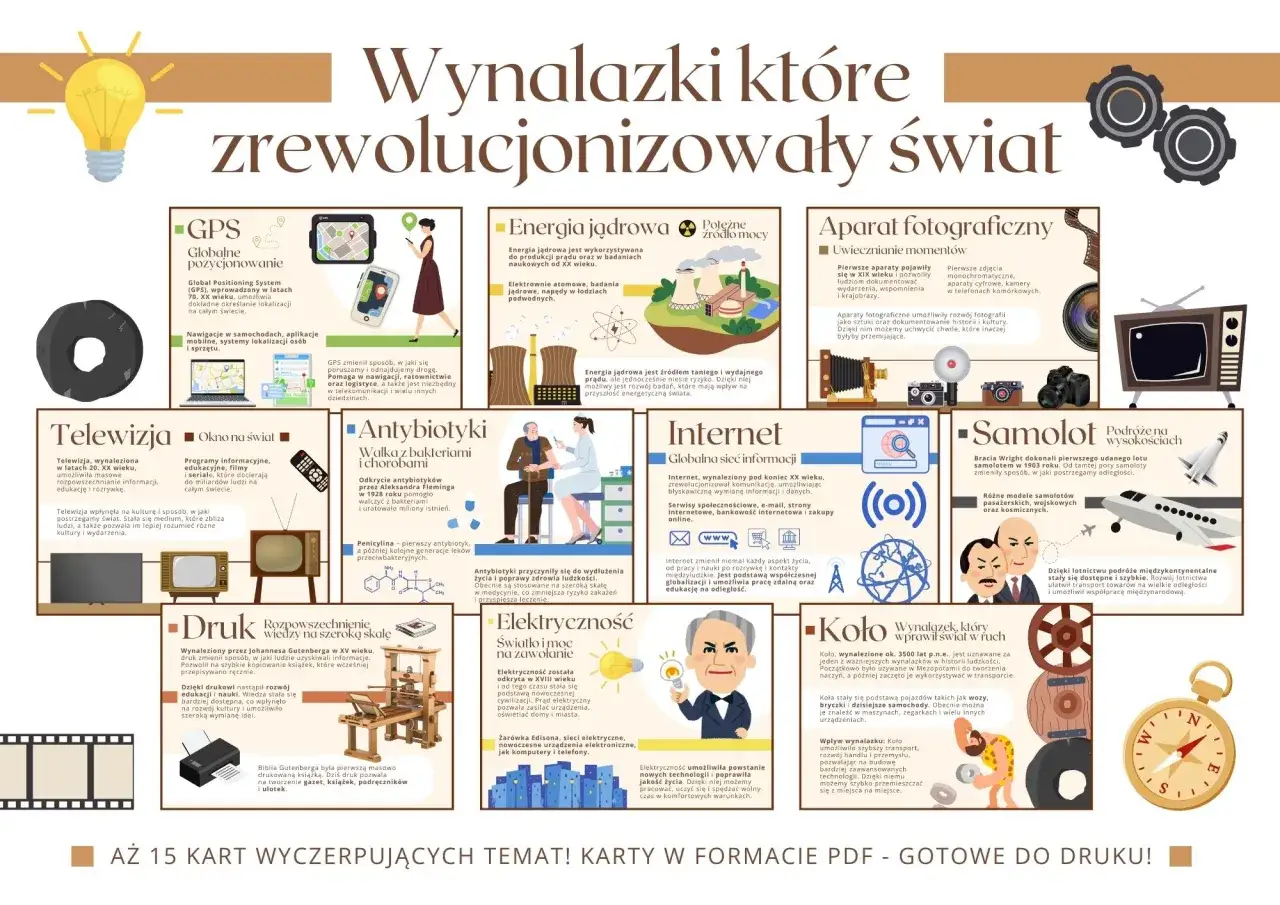 Zdjęcie Kto wynalazł najważniejsze urządzenia? Odkryj historie wynalazców