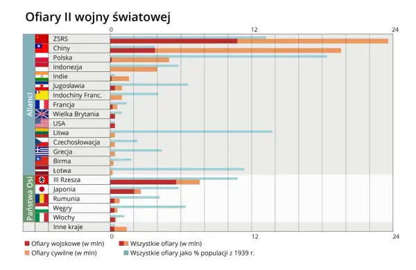 Państwa Osi - Kto był kim i dlaczego przegrali?