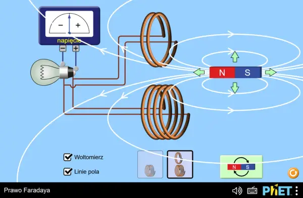 Prawo Faradaya - indukcja elektromagnetyczna od podstaw do zastosowań