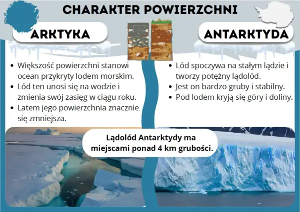 Arktyka i Antarktyda - dwa światy. Poznaj kluczowe różnice