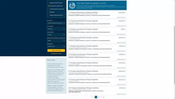 Filologia angielska - co dalej? Kariera i zarobki 2026