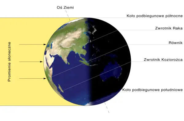 Czerwcowe przesilenie - Dlaczego dzień jest najdłuższy w Polsce?