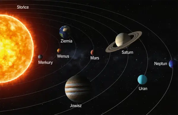 Kolejność planet od Słońca - Jak zapamiętać i zrozumieć?
