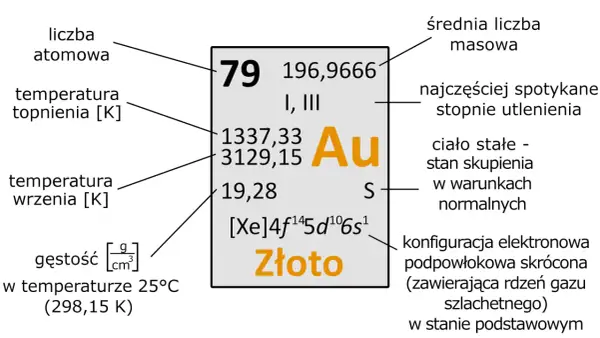 Złoto - Dlaczego ten pierwiastek jest tak wyjątkowy?