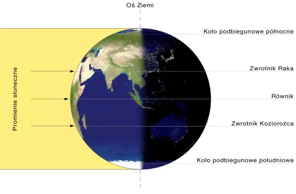 Astronomiczna wiosna - Prawdziwy początek i mity
